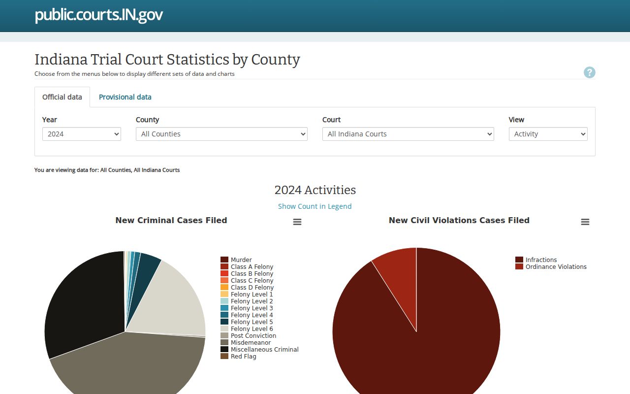 Shelby County court calendar trial statistics selector